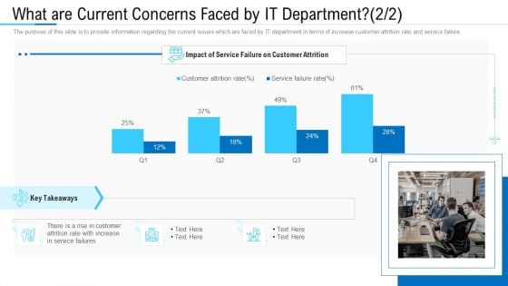 What Are Current Concerns Faced By IT Department Ppt Professional Themes PDF