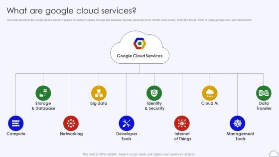 What Are Google Cloud Services Google Cloud Computing System Topics PDF What Are Google Cloud Services Google Cloud Computing System Topics PDF