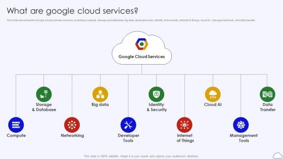 What Are Google Cloud Services Google Cloud Computing System Topics PDF