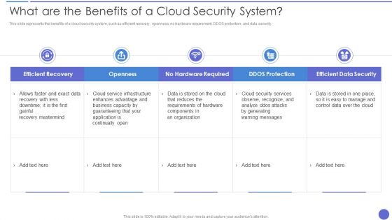 What Are The Benefits Of A Cloud Security System Background PDF What Are The Benefits Of A Cloud Security System Background PDF