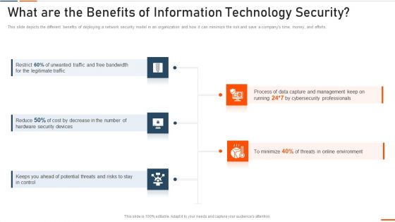 What Are The Benefits Of Information Technology Security Ppt Styles Model PDF