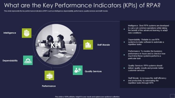 What Are The Key Performance Indicators Kpis Of RPA Robotic Process Automation Technology Graphics PDF