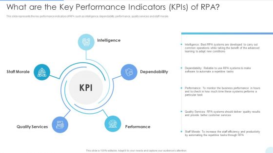 What Are The Key Performance Indicators Kpis Of RPA Structure PDF