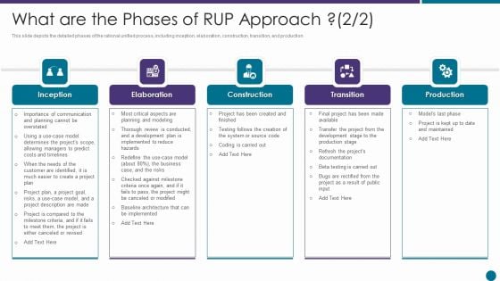 What Are The Phases Of RUP Approach Ppt Layouts Good PDF