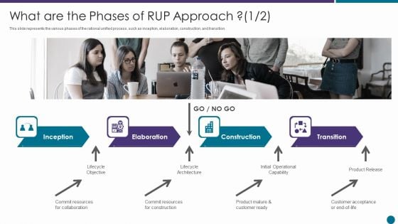 What Are The Phases Of RUP Approach Resources Ppt Slides PDF