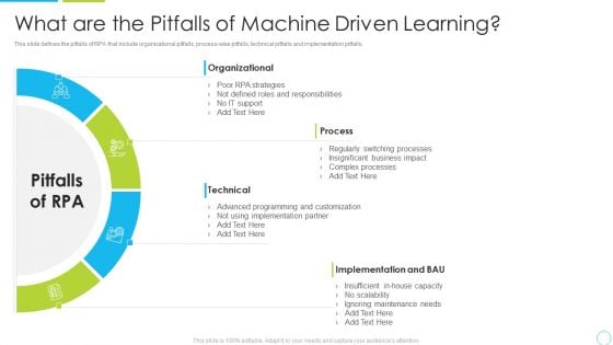 What Are The Pitfalls Of Machine Driven Learning Ppt File Graphics PDF