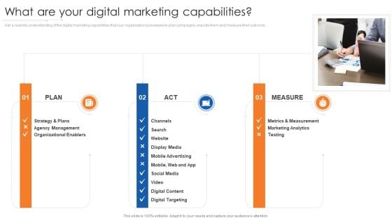 What Are Your Digital Marketing Capabilities Template Pdf