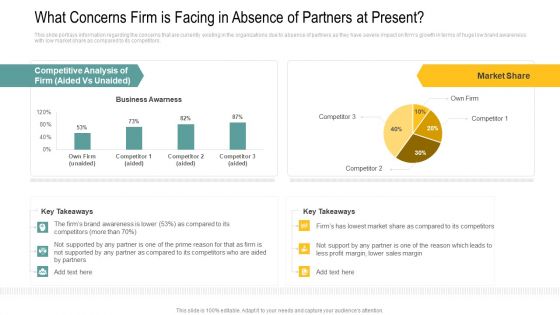 What Concerns Firm Is Facing In Absence Of Partners At Present Background PDF