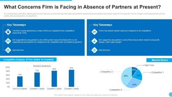 What Concerns Firm Is Facing In Absence Of Partners At Present Infographics PDF