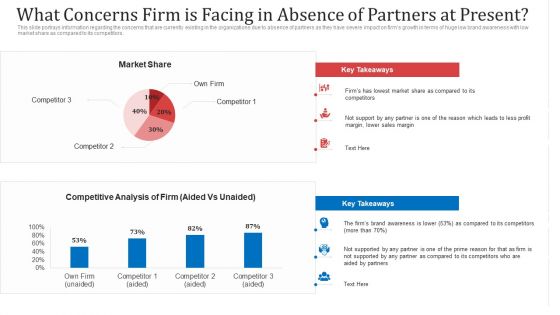 What Concerns Firm Is Facing In Absence Of Partners At Present Ppt Icon Images PDF