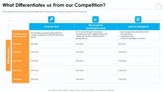 What Differentiates Us From Our Competition Ppt Slides Summary PDF