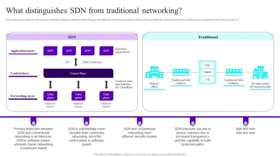 What Distinguishes SDN From Traditional Networking Ppt Layouts Designs Download PDF