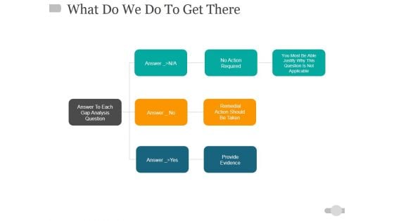 What Do We Do To Get There Ppt PowerPoint Presentation Portfolio Pictures What Do We Do To Get There Ppt PowerPoint Presentation Portfolio Pictures