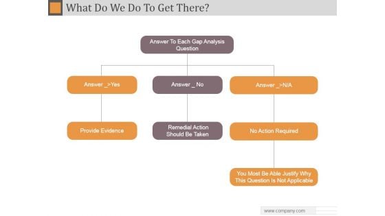 What Do We Do To Get There Ppt PowerPoint Presentation Themes What Do We Do To Get There Ppt PowerPoint Presentation Themes
