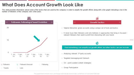 What Does Account Growth Look Like Pitch Deck Of Vulpine Interactive Fundraising Template Pdf