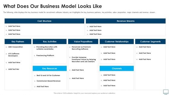What Does Our Business Model Looks Like Slides PDF What Does Our Business Model Looks Like Slides PDF