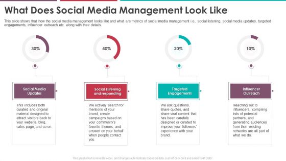 What Does Social Media Management Look Like Pitch Deck Of Vulpine Interactive Fundraising Infographics Pdf