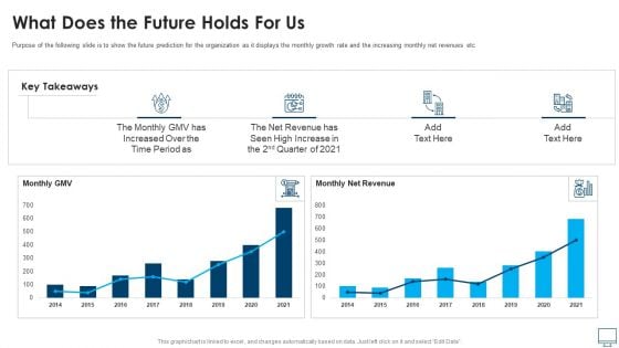 What Does The Future Holds For Us Demonstration PDF