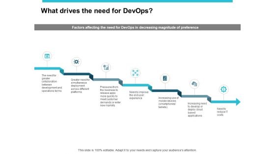 What Drives The Need For Devops Ppt PowerPoint Presentation Icon Designs Download