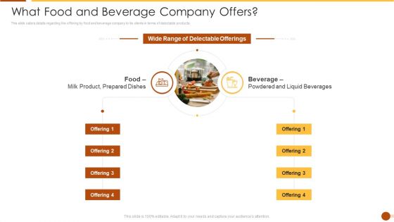 What Food And Beverage Company Offers Information PDF