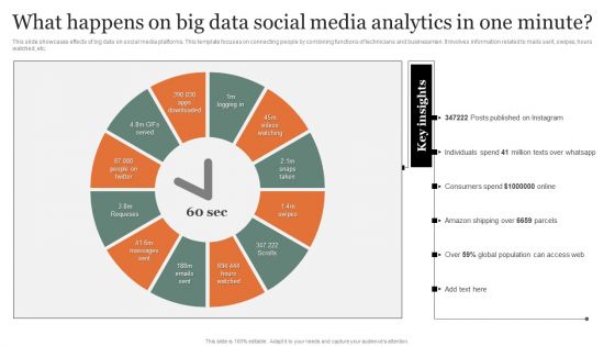 What Happens On Big Data Social Media Analytics In One Minute Themes PDF