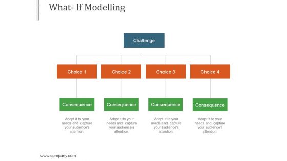 What If Modelling Ppt PowerPoint Presentation Gallery