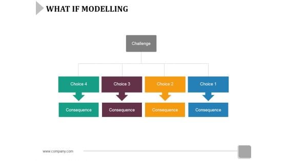 What If Modelling Ppt Powerpoint Presentation Show Ideas