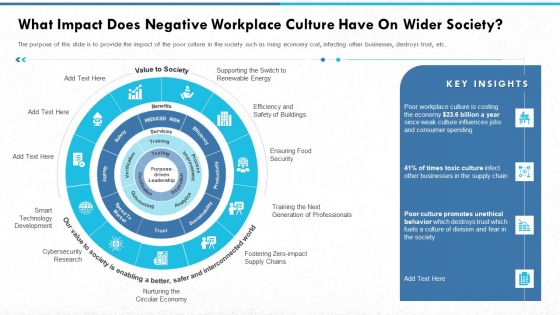 What Impact Does Negative Workplace Culture Have On Wider Society Introduction PDF