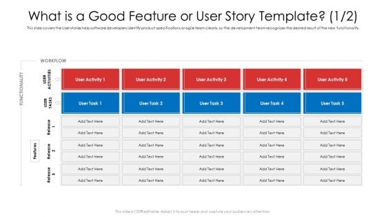 What Is A Good Feature Or User Story Template Text Ppt Show Portfolio PDF