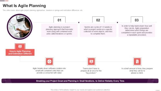 What Is Agile Planning Ppt Layouts Templates PDF