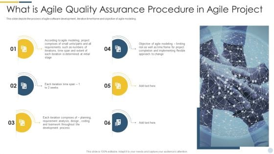 What Is Agile Quality Assurance Procedure In Agile Project Background PDF