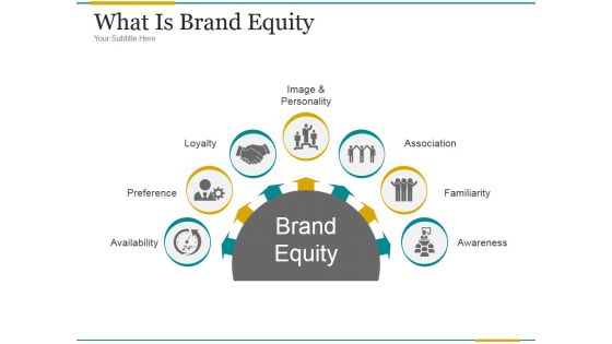 What Is Brand Equity Ppt PowerPoint Presentation Example 2015