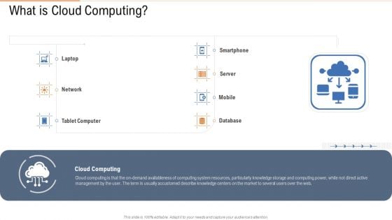 What Is Cloud Computing Ppt Summary Graphics PDF