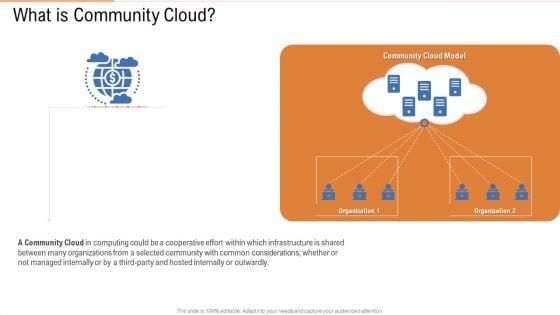 What Is Community Cloud Ppt Slides Graphics Template PDF