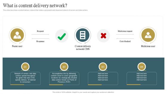 What Is Content Delivery Network Ppt PowerPoint Presentation File Background Images PDF
