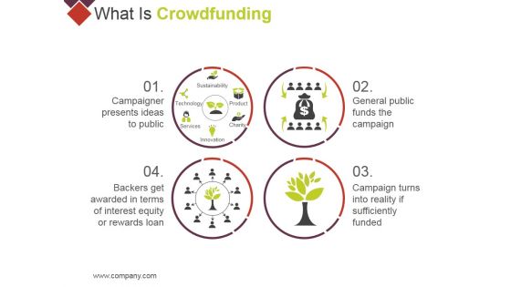 What Is Crowdfunding Ppt PowerPoint Presentation Infographic Template Demonstration