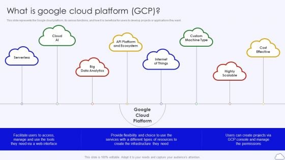 What Is Google Cloud Platform GCP Google Cloud Computing System Inspiration PDF