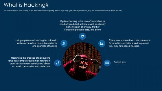 What Is Hacking Ppt Gallery Layouts PDF What Is Hacking Ppt Gallery Layouts PDF