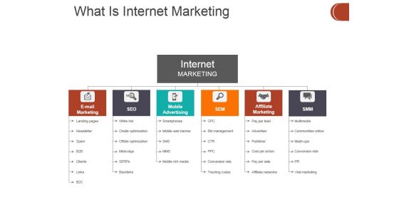 What Is Internet Marketing Ppt PowerPoint Presentation Designs