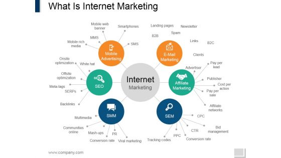 What Is Internet Marketing Ppt PowerPoint Presentation Infographics Clipart What Is Internet Marketing Ppt PowerPoint Presentation Infographics Clipart