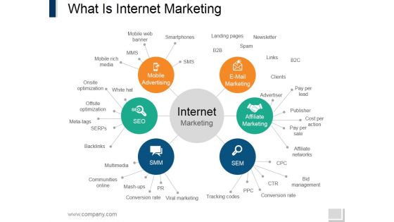 What Is Internet Marketing Ppt PowerPoint Presentation Infographics Clipart