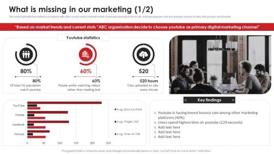 What Is Missing In Our Marketing Video Content Advertising Strategies For Youtube Marketing Brochure PDF What Is Missing In Our Marketing Video Content Advertising Strategies For Youtube Marketing Brochure PDF
