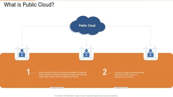 What Is Public Cloud Ppt Infographic Template Mockup PDF