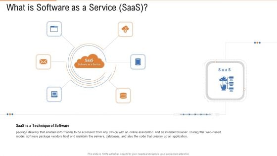 What Is Software As A Service Saas Ppt Gallery Outfit PDF