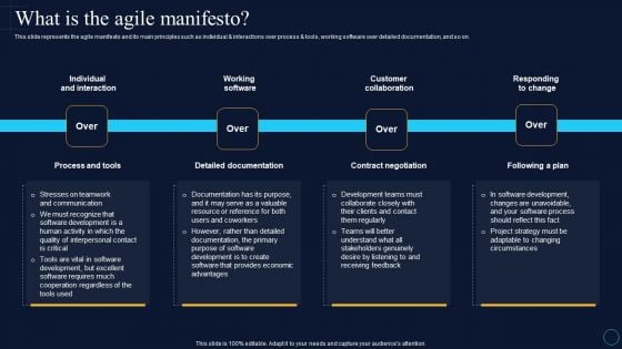 What Is The Agile Manifesto Software Development Approaches Diagrams PDF What Is The Agile Manifesto Software Development Approaches Diagrams PDF