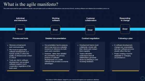 What Is The Agile Manifesto Software Development Approaches Diagrams PDF