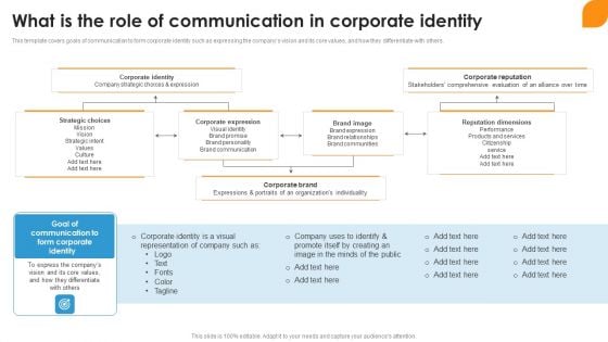 What Is The Role Of Communication In Corporate Identity Ppt Model Layouts PDF