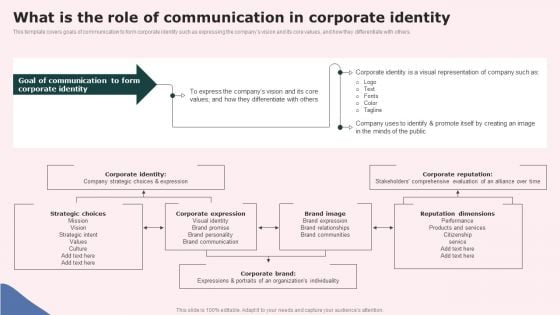 What Is The Role Of Communication In Corporate Identity Professional PDF