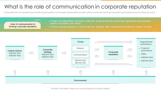 What Is The Role Of Communication In Corporate Reputation Enterprise Communication Tactics Diagrams PDF What Is The Role Of Communication In Corporate Reputation Enterprise Communication Tactics Diagrams PDF