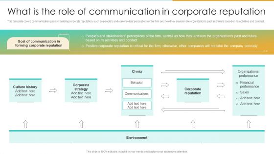 What Is The Role Of Communication In Corporate Reputation Enterprise Communication Tactics Diagrams PDF